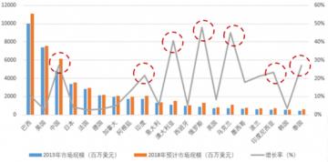 農藥價格出現(xiàn)拐點，成交率低價格繼續(xù)下滑！
