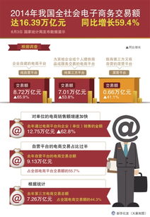 我國電商年交易額突破十六萬億元，同比增長59.4% 電子商務(wù)的強勁發(fā)展勢頭
