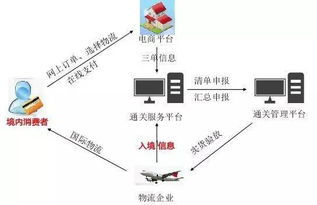 跨境電商未來發(fā)展趨勢及對電子商務培訓的啟示